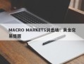 MACRO MARKETS洞悉场：黄金交易提醒