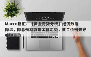 Macro巨汇：【黄金走势分析】经济数据降温，降息预期影响金价走势，黄金价格失守关键点位