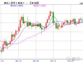 MACRO MARKETS巨汇洞悉场：三季度数据显示经济暂趋稳