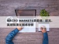 MACRO MARKETS洞悉场：欧元、英镑和澳元技术分析