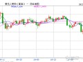 MACRO MARKETS巨汇洞悉场：人民币年内或仍有升值空间