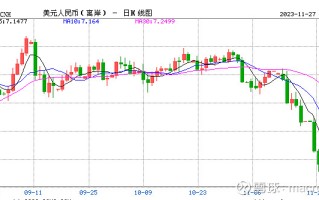 MACRO MARKETS巨汇洞悉场：人民币年内或仍有升值空间