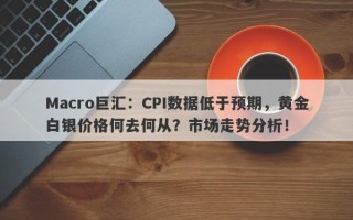 Macro巨汇：CPI数据低于预期，黄金白银价格何去何从？市场走势分析！