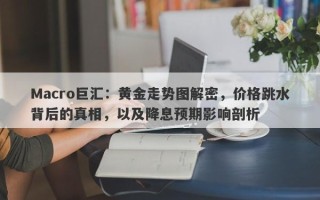 Macro巨汇：黄金走势图解密，价格跳水背后的真相，以及降息预期影响剖析