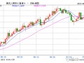 MACRO MARKETS巨汇洞悉场：央行、外汇局定调下半年外汇政策