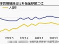 MACRO MARKETS巨汇洞悉场：人民币全球贸易融资占比跃居第二