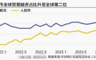 MACRO MARKETS巨汇洞悉场：人民币全球贸易融资占比跃居第二