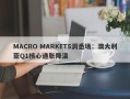 MACRO MARKETS洞悉场：澳大利亚Q1核心通胀降温