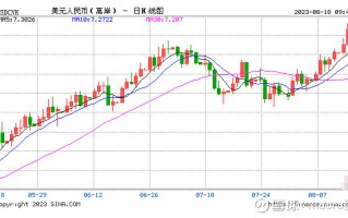 MACRO MARKETS巨汇洞悉场：缓释人民币短期贬值压力