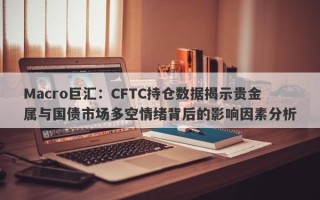 Macro巨汇：CFTC持仓数据揭示贵金属与国债市场多空情绪背后的影响因素分析