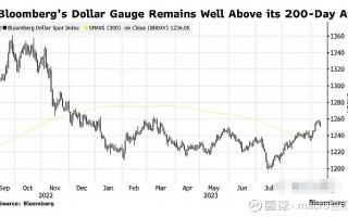 MACRO MARKETS巨汇洞悉场：美国重磅数据接连来袭