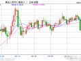 MACRO MARKETS巨汇洞悉场：人民币迅速反弹！