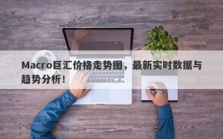 Macro巨汇价格走势图，最新实时数据与趋势分析！