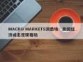 MACRO MARKETS洞悉场：美国经济或出现硬着陆