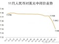 163MACRO MARKETS巨汇洞悉场：人民币将继续大涨