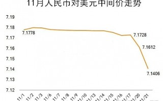 163MACRO MARKETS巨汇洞悉场：人民币将继续大涨