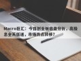 Macro巨汇：今日创业板收盘分析，高股息全天低迷，市场热点转移？