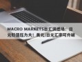 MACRO MARKETS巨汇洞悉场：日元贬值压力大！美元/日元汇率可升破