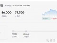 MACRO MARKETS巨汇交易分析：利好完全兑现前，原油仍有大涨可能