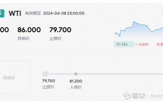 MACRO MARKETS巨汇交易分析：利好完全兑现前，原油仍有大涨可能