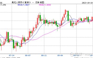 MACRO MARKETS巨汇洞悉场：人民币中间价报7.1781，上调8点