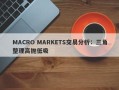 MACRO MARKETS交易分析：三角整理高抛低吸