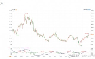 MACRO MARKETS巨汇洞悉场：无视全球低迷，美元迎来最长涨势！