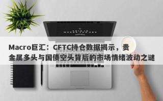 Macro巨汇：CFTC持仓数据揭示，贵金属多头与国债空头背后的市场情绪波动之谜