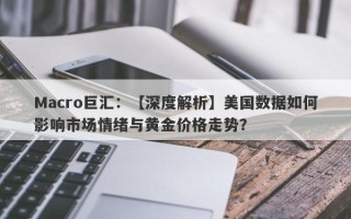 Macro巨汇：【深度解析】美国数据如何影响市场情绪与黄金价格走势？