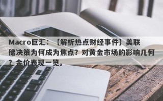 Macro巨汇：【解析热点财经事件】美联储决策为何成为焦点？对黄金市场的影响几何？金价表现一览。