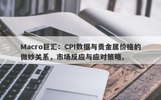 Macro巨汇：CPI数据与贵金属价格的微妙关系，市场反应与应对策略。