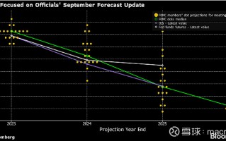 MACRO MARKETS巨汇洞悉场：美联储本周会议划重点