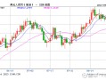 MACRO MARKETS巨汇洞悉场：央行宣布将外汇存准率下调至4%