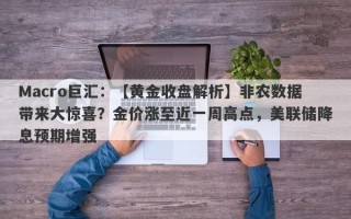 Macro巨汇：【黄金收盘解析】非农数据带来大惊喜？金价涨至近一周高点，美联储降息预期增强