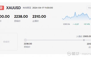 MACRO MARKETS巨汇交易分析：多头情绪主导，金价深V反弹