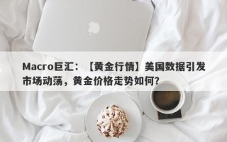 Macro巨汇：【黄金行情】美国数据引发市场动荡，黄金价格走势如何？