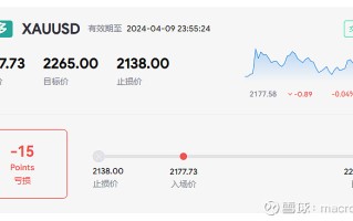 MACRO MARKETS巨汇交易分析：守住关键支撑，趋势将继续看涨