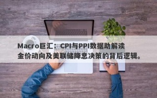 Macro巨汇：CPI与PPI数据助解读金价动向及美联储降息决策的背后逻辑。