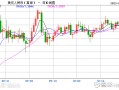 MACRO MARKETS巨汇洞悉场：人民币汇率反攻