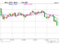 MACRO MARKETS巨汇洞悉场：人民币大涨！