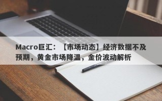 Macro巨汇：【市场动态】经济数据不及预期，黄金市场降温，金价波动解析