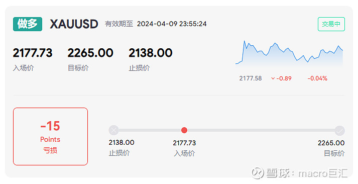 MACRO MARKETS巨汇交易分析：守住关键支撑，趋势将继续看涨-第1张图片-Macro Markets巨汇