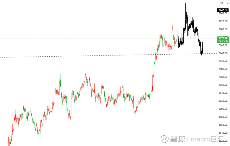 MACRO MARKETS巨汇交易分析：守住关键支撑，趋势将继续看涨-第2张图片-Macro Markets巨汇