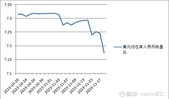 MACRO MARKETS巨汇：三大因素推动反弹，人民币暴涨700点升破7.18-第2张图片-Macro Markets巨汇