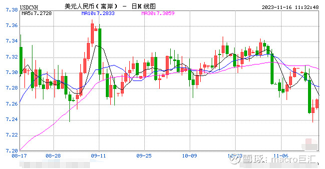 MACRO MARKETS巨汇洞悉场：人民币迅速反弹！-第1张图片-Macro Markets巨汇