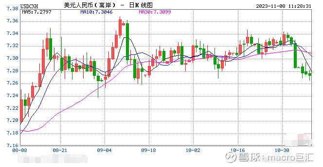 MACRO MARKETS巨汇洞悉场：人民币汇率反攻-第1张图片-Macro Markets巨汇