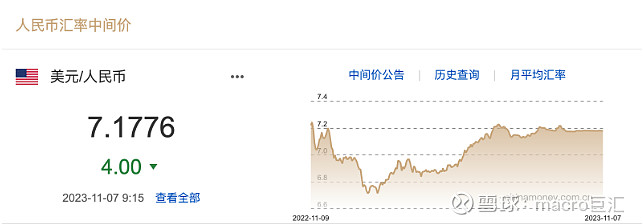 MACRO MARKETS巨汇洞悉场：人民币汇率反攻-第2张图片-Macro Markets巨汇