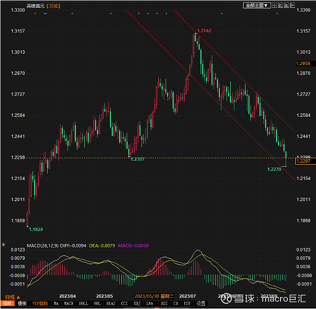 MACRO MARKETS巨汇洞悉场：美元指数、欧元等最新技术前景分析-第1张图片-Macro Markets巨汇