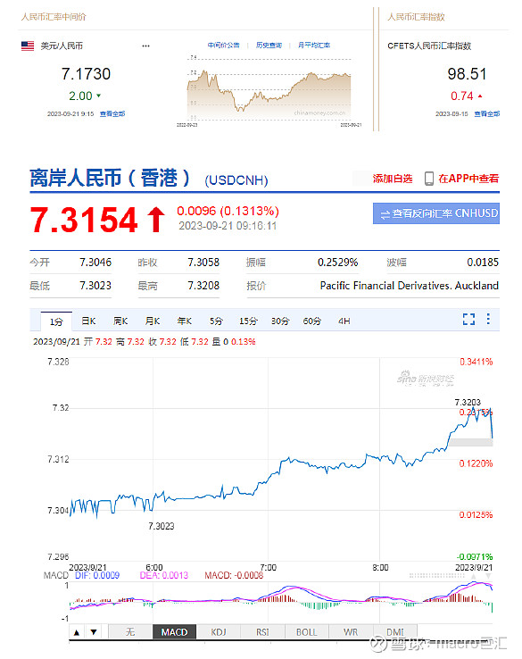 MACRO MARKETS巨汇洞悉场：人民币中间价报7.1730，上调2点-第1张图片-Macro Markets巨汇