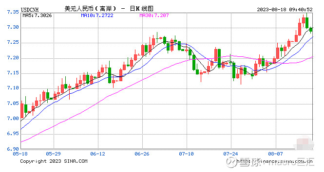 MACRO MARKETS巨汇洞悉场：缓释人民币短期贬值压力-第1张图片-Macro Markets巨汇